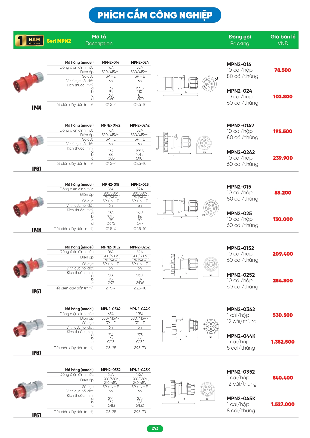 Bảng giá đèn LED MPE 2026